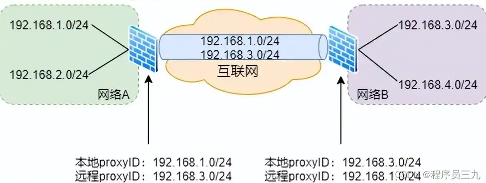 防火墙吞吐量与带宽配置，深度解析与优化策略，防火墙网络吞吐量如何选择