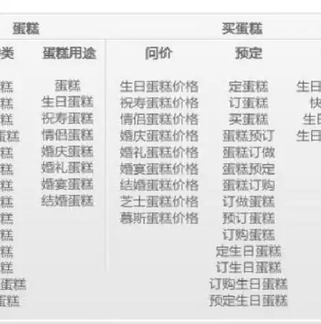 揭秘百度关键词收入，如何通过关键词优化实现盈利最大化，百度关键词怎么收费