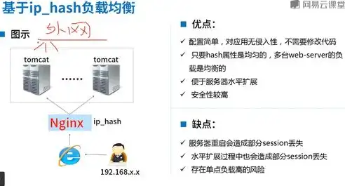 揭秘百度蜘蛛引发服务器崩溃，原因、影响及应对策略，百度蜘蛛导致服务器502怎么办