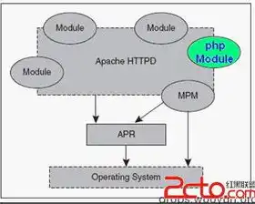 从零开始，详细解析PHP与Apache服务器搭建全流程，apache php环境搭建