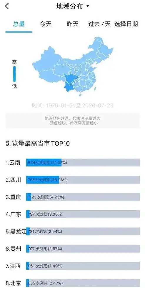 2023云南关键词排名表解析，揭秘热门搜索，助力企业精准营销，云南的关键词