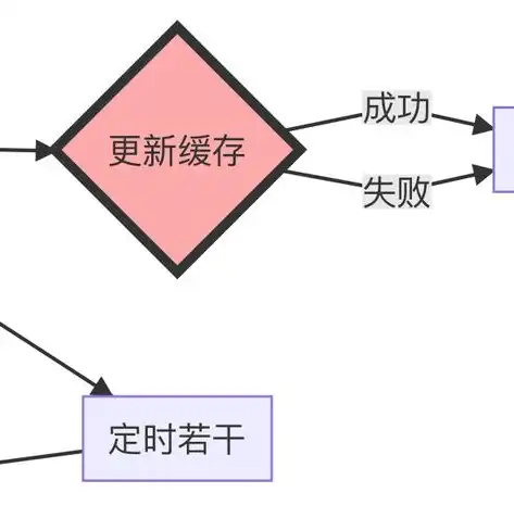 深入解析服务器定期备份的重要性及实施策略，服务器定期备份怎么操作