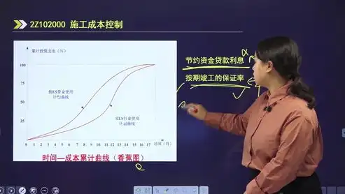 网站建设成本解析，全面了解网站建设所需费用，网站建设需要多少钱费用