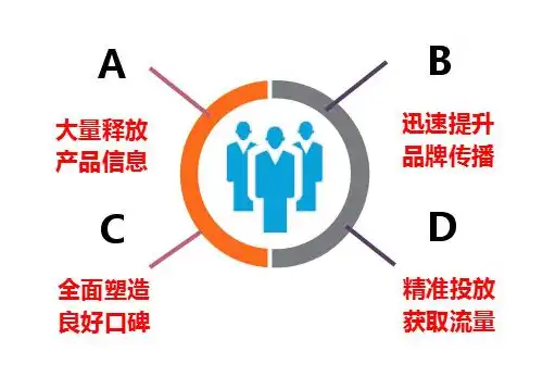 精准把握市场脉搏，揭秘设备关键词排名策略与优化技巧，关键设备标识牌图片