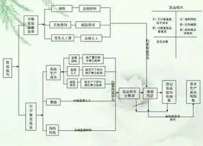 深度解析，如何细化成本核算内容，提升企业财务管理水平，如何细化成本核算内容的方法