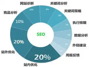 SEO优化关键词策略，提升网站排名的秘密武器，seo sem关键词优化