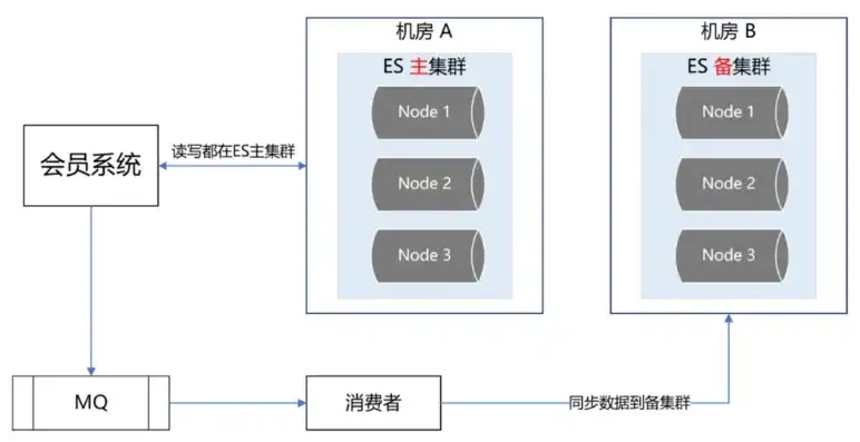 揭秘网站会员管理源码，核心架构与实战应用，网站会员管理源码是什么