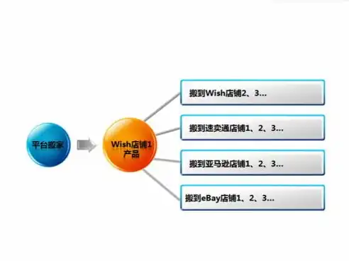 集群主机对SEO影响的深度解析，提升网站排名的秘密武器，集群主机对seo影响有多大