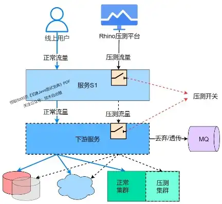 全面解析网络压力测试，方法、技巧与案例分析，网络压力测试怎么做