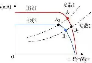 深入解析ECMP负载均衡，原理、优势与应用，ecs负载均衡