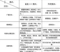 深度解析，如何提升大连关键词排名，打造企业网络品牌影响力，大连百度关键词搜索