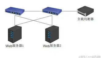 构建高效稳定的负载均衡服务器，策略与实践解析，负载均衡服务器怎么设计最好使用