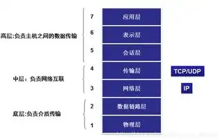 深入剖析，空间与服务器之间的本质差异及其应用场景，空间和服务器区别大吗