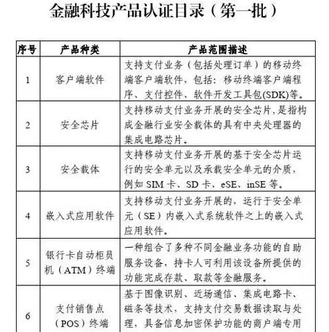 社区云二维码拍照扫码登陆操作指南，轻松实现便捷登录，社区云二维码拍照扫码登陆怎么弄啊