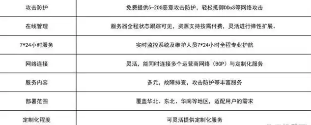 高效服务器与网站维护管理策略，保障业务稳定运行的秘诀，服务器 网站维护管理制度