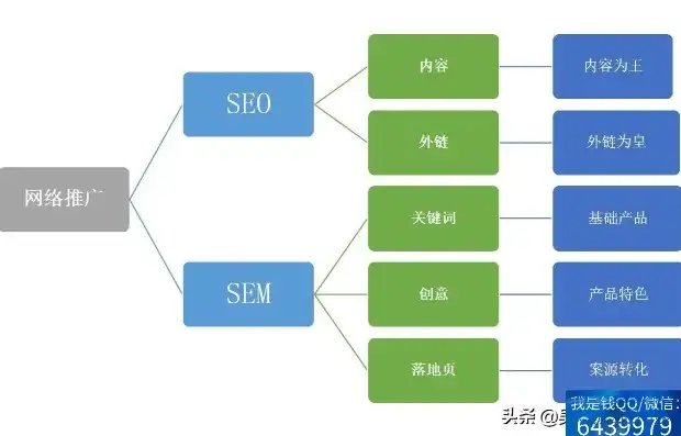 SEO与SEM整合营销，策略解析与实践分享，sem网络整合营销