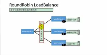 深入解析负载均衡的三种方式，轮询、最少连接数和IP哈希，负载均衡的三种方式部署灵活