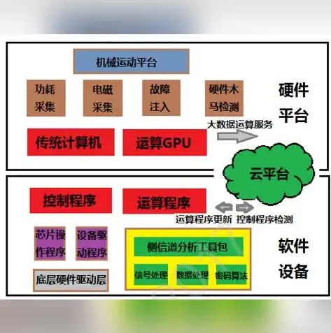 紧急应对，服务器遭遇木马攻击，如何迅速恢复稳定运行？服务器被挂木马怎么办