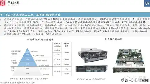 深度解析，独立服务器价格一览，揭秘不同配置、品牌及服务背后的成本秘密，独立服务器多少钱一个