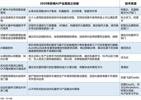 揭秘中国公有云服务市场，前50名企业名单一览，中国公有云服务排行榜前50名企业名单一览表下载