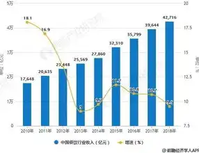 餐饮行业现状深度解析，现状分析与发展趋势展望，餐饮行业现状分析与发展趋势论文