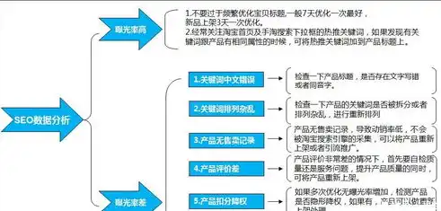 深度解析百度动态页面SEO优化策略，助力网站流量飙升！，百度动态首页