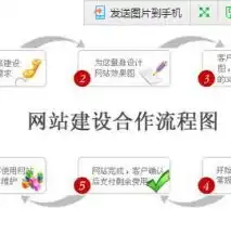 深入解析网站设计与制作的全方位流程与技巧，网站设计与制作公司