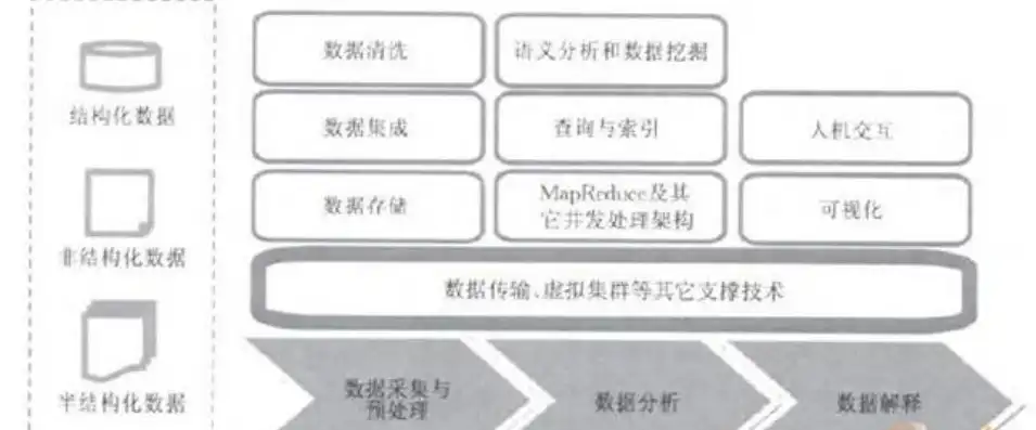 大数据隐私与安全问题的多维透视，成因、挑战与应对策略，大数据安全与隐私?