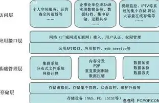 深入剖析，云存储的定义及其在当今社会的重要性，云存储的定义是什么书上提出的