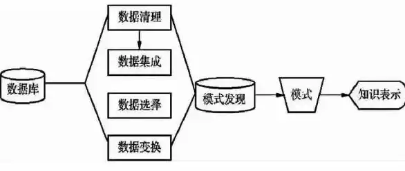 从零开始，探索数据挖掘的奇妙世界——数据挖掘0基础入门指南，数据挖掘基础如何入门