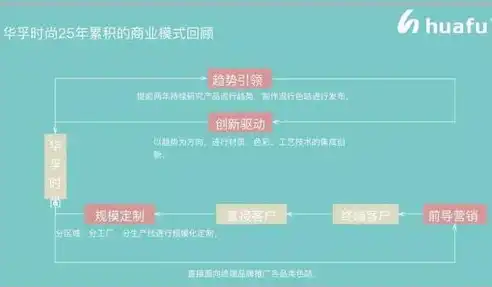 网络公司，创新驱动，引领未来科技潮流，网络公司关键词排名