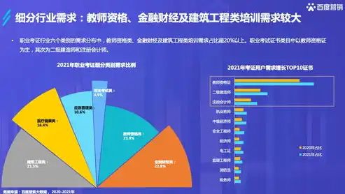 深度解析2023云南关键词排名，洞察行业趋势，助力企业精准营销，云南的关键词