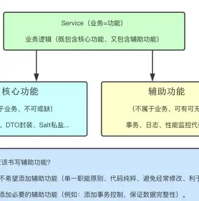 深入解析静态网站源码，结构、原理与优化技巧，静态网站源码会被盗取吗