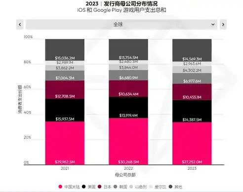 天津关键词销售信息，深度解析本地化营销策略，助力企业抢占市场先机，天津关键词网站排名