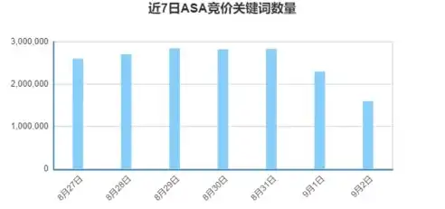 揭秘关键词转化背后的秘密，如何实现高效转化率，关键词有转化功能吗