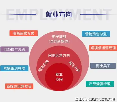 湖北电子商务行业现状与未来发展趋势深度解析，湖北电子商务行业现状及发展趋势研究