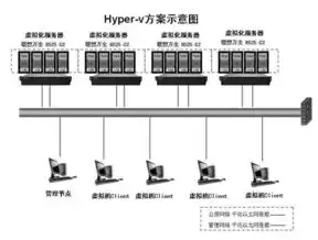 探索虚拟服务器产品，构建高效、灵活的企业云平台，虚拟服务器产品介绍