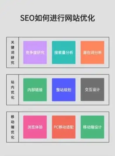 商洛SEO优化推广攻略，全方位提升网站排名，助力企业腾飞，陕西seo推广