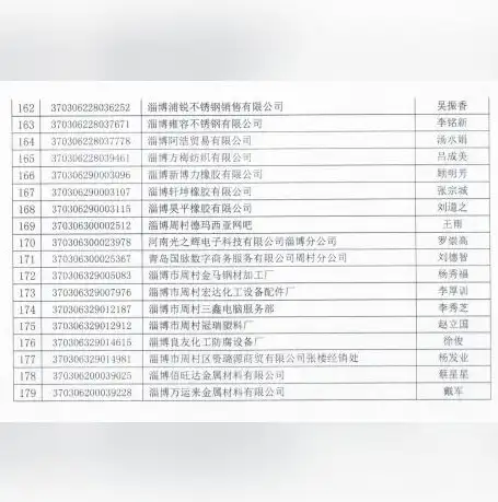 淄博网站建设，打造企业网络新形象，助力发展再上新台阶