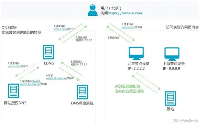 深入剖析图片上传网站源码，技术细节与优化策略，图片上传网站源码怎么弄