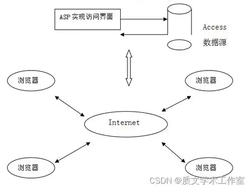 揭秘购物网站ASP源码，深入解析其核心功能与开发技巧，购物网站 源码