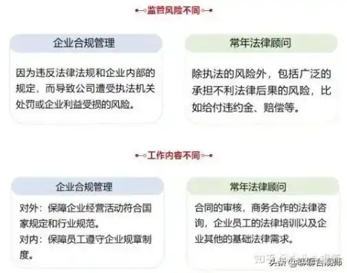 上海关键词优化，合法合规之路解析及风险规避，上海关键词优化公司哪家好