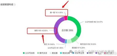 SEO门户网站运营策略全解析，打造高效流量引擎，seo平台运营