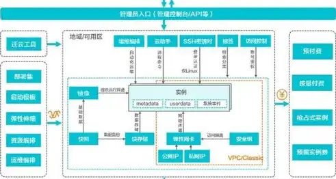 租用服务器价格解析，不同类型、配置与需求下的成本考量，租用服务器多少钱一个