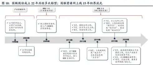 揭秘工业品网站源码，构建高效、专业工业品电商平台的关键要素，工业品网站源码是什么