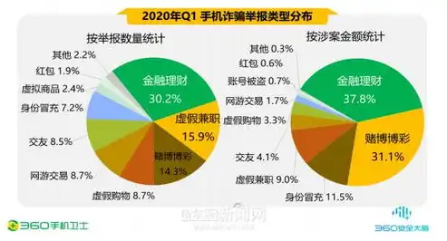 全方位数据安全攻略，深度解析数据安全防范措施，数据安全防范措施有哪些