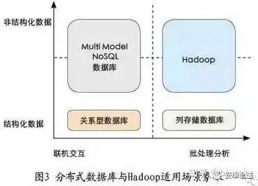 非关系型数据库的广泛应用场景及优势分析，非关系型数据库的应用场景有哪些方面