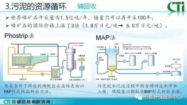 污泥资源化利用工艺流程，绿色环保与经济效益双赢之道，污泥资源化利用工艺流程包括