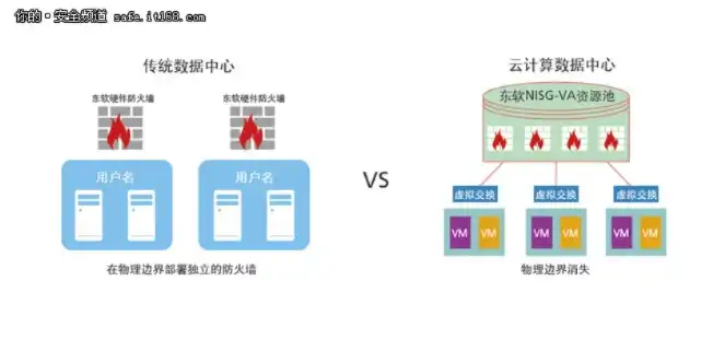 超融合云数据中心解决方案全解析，构建高效、灵活、可靠的数字基础设施，超融合云数据中心解决方案有哪些内容呢