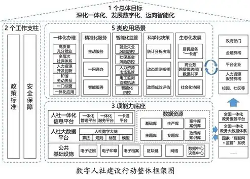 精准定位，高效执行，基于工作计划关键词的实施方案解析，工作计划关键词提炼